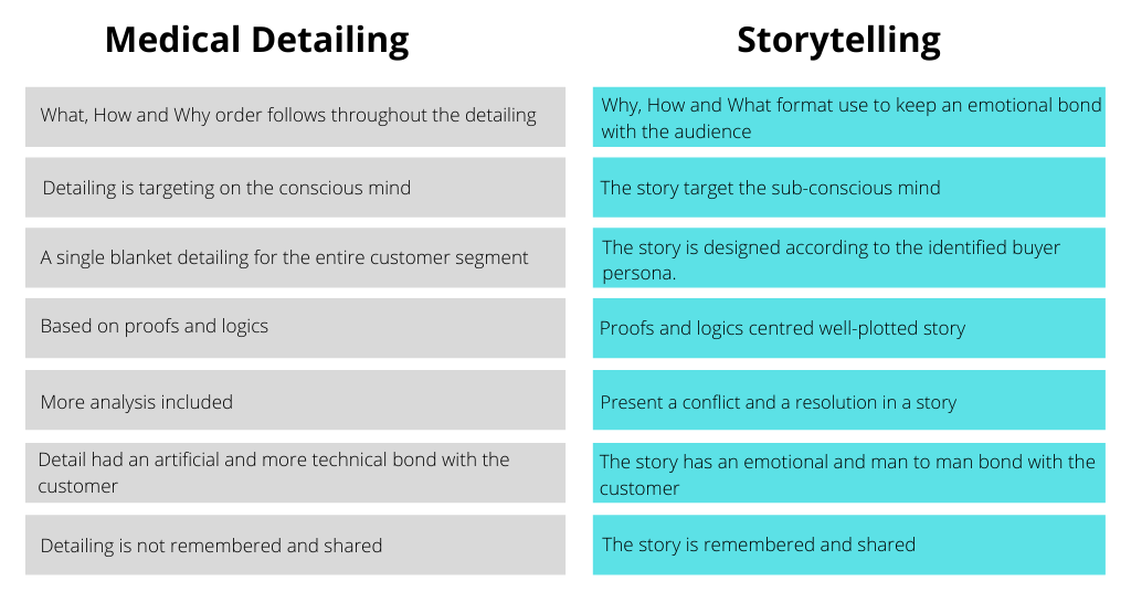 difference-between-detailing-and storytelling